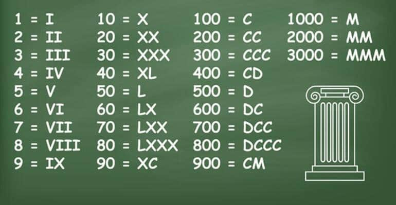 Romen Rakamları: 1’den 100’e Kadar Roma Sayıları Yazılışı ve Çevirisi